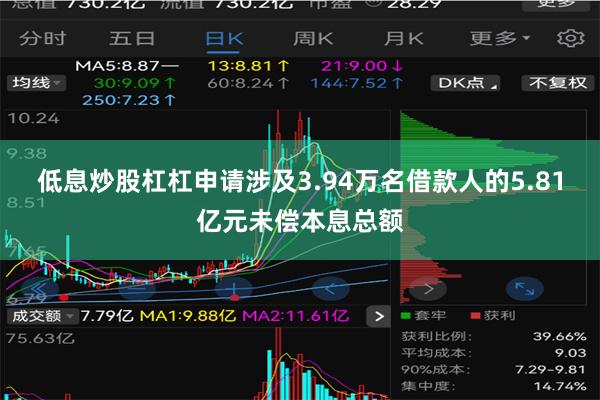 低息炒股杠杠申请涉及3.94万名借款人的5.81亿元未偿本息总额