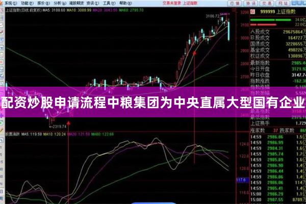 配资炒股申请流程中粮集团为中央直属大型国有企业